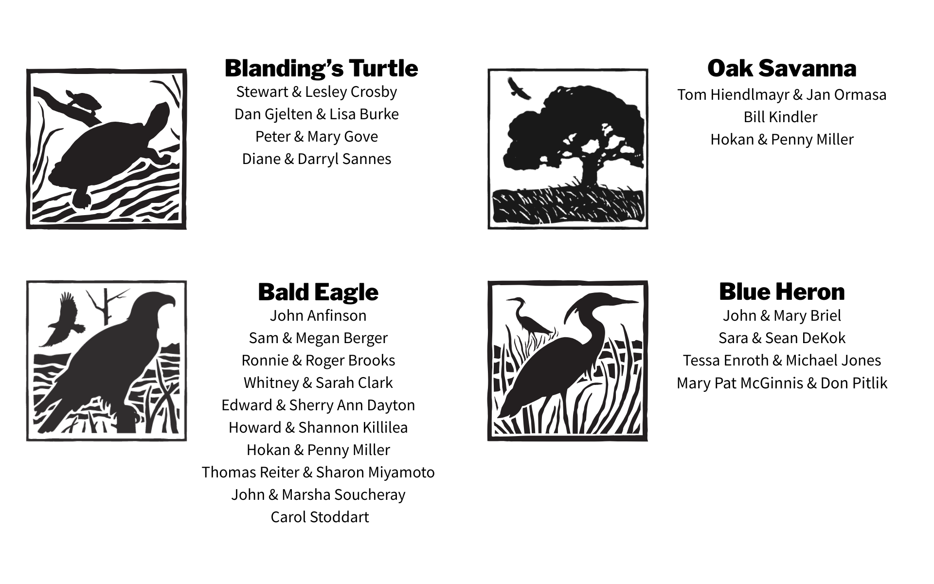 Individual sponsors Individual sponsors list: Blanding's Turtle Stewart & Lesley Crosby • Dan Gjelten & Lisa Burke • Peter & Mary Gove • Diane & Darryl Sannes Oak Savanna Tom Hiendlmayr & Jan Ormasa • Bill Kindler • Hokan & Penny Miller Bald Eagle John Anfinson • Sam & Megan Berger • Ronnie & Roger Brooks • Whitney & Sarah Clark • Edward & Sherry Ann Dayton • Howard & Shannon Killilea • Hokan & Penny Miller • Thomas Reiter & Sharon Miyamoto • John & Marsha Soucheray • Carol Stoddart Blue Heron John & Mary Briel • Sara & Sea