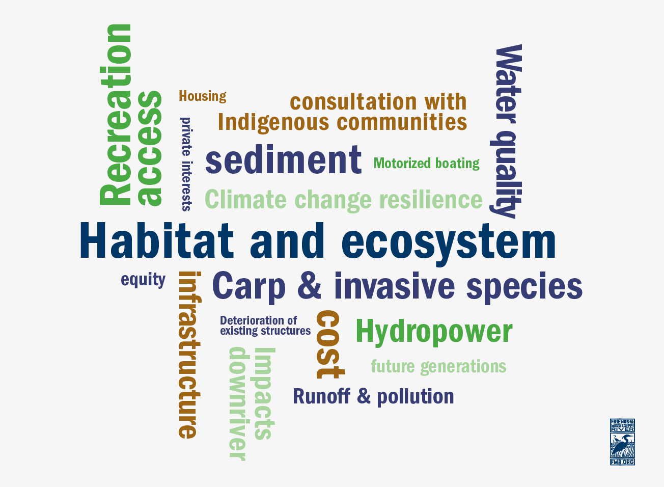 A word cloud showing the most common topics mentioned by River Guardians in comments to the Army Corps.