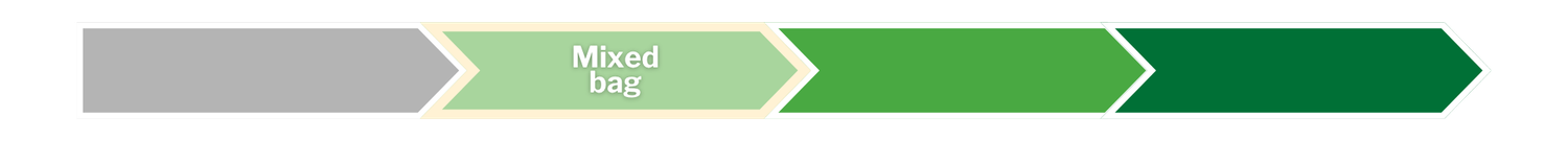 Illustrated progress meter showing "Mixed bag."